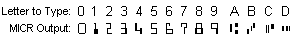 MICR E13-B font sample for MICR encoding on bank checks and drafts